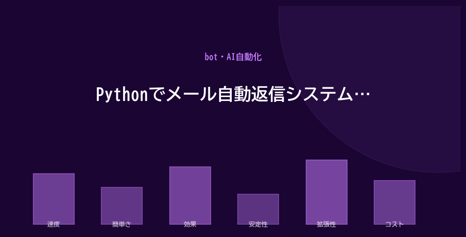 メール 自動返信 Python 作り方 解説画像2