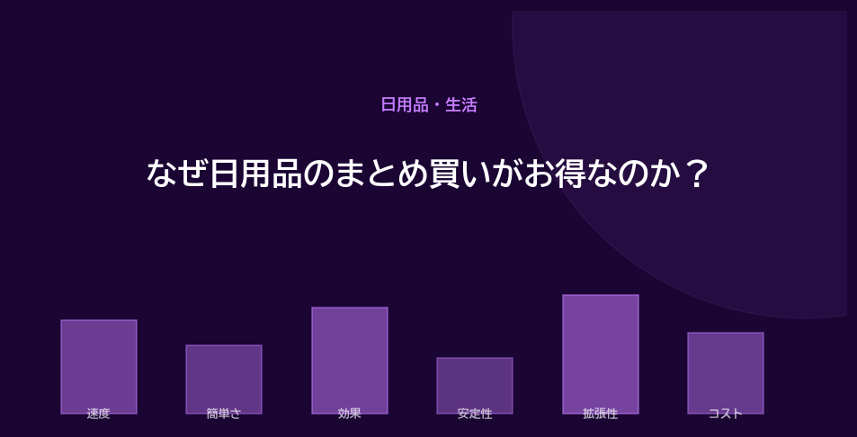 日用品 まとめ買い 節約 おすすめ 解説画像2