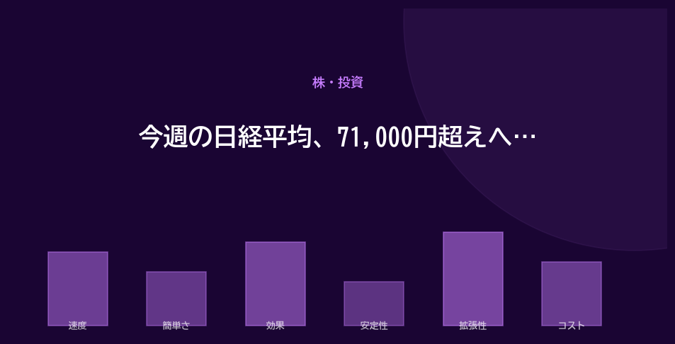 日経平均 今週の見通し 解説画像2