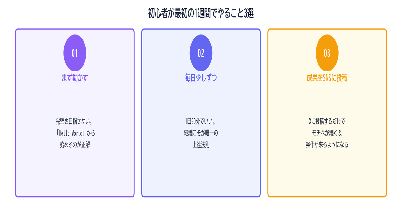 失敗しないコツ3選