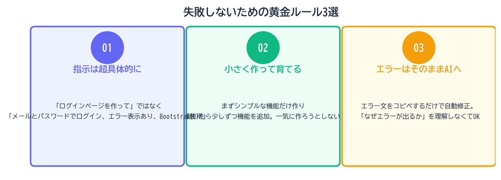 失敗しないコツ3選