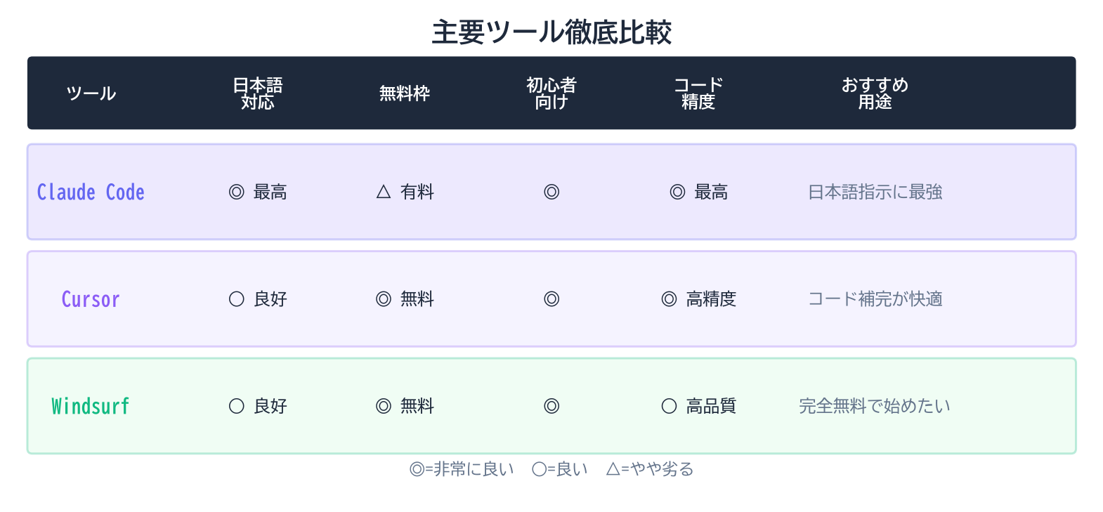 主要ツール比較表