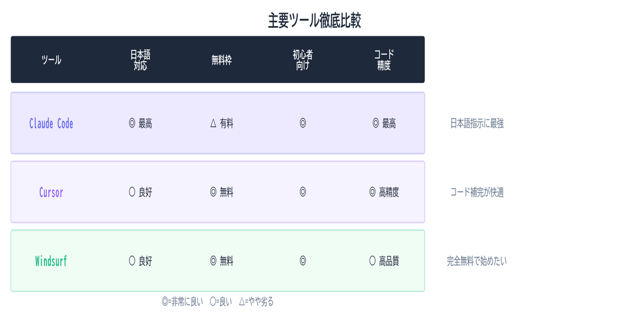 主要ツール比較表