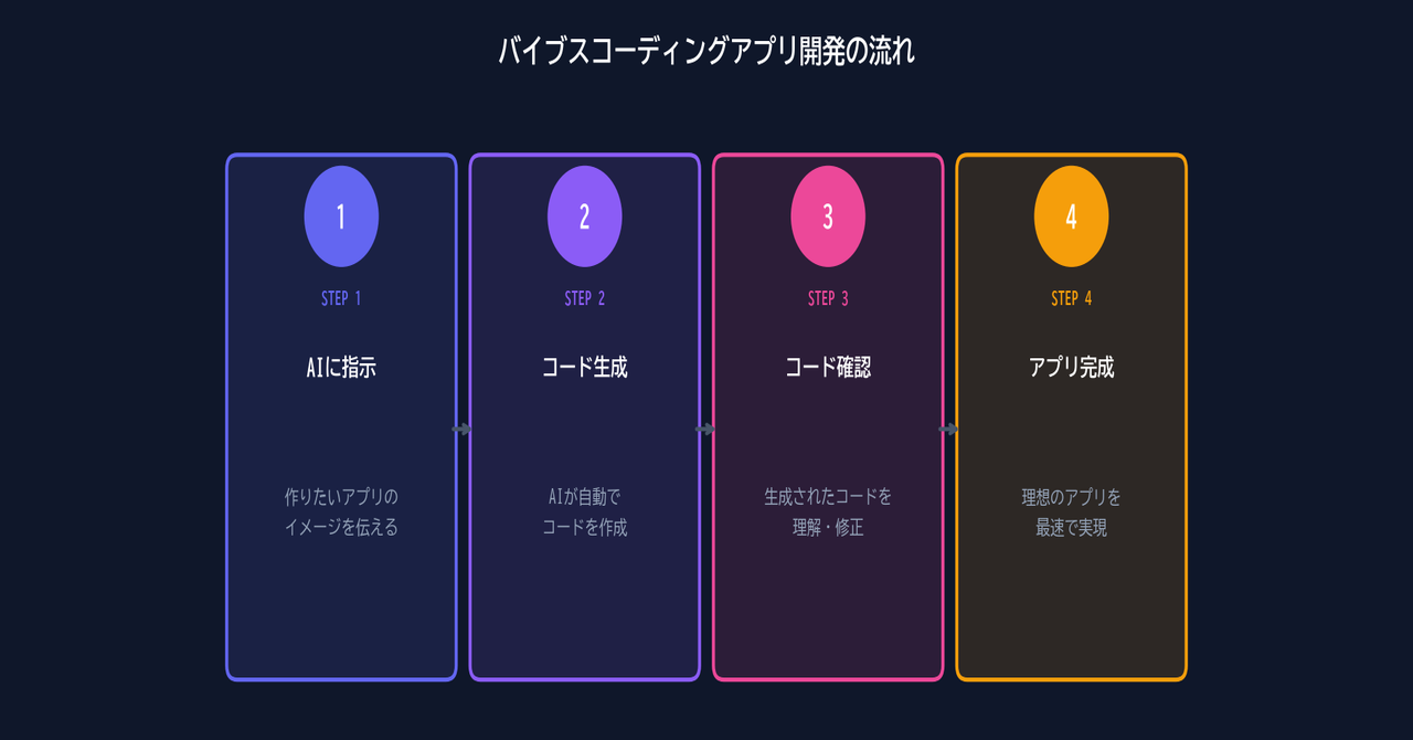 この記事でわかること