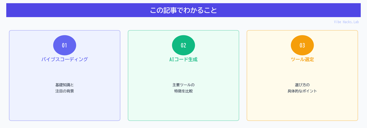 この記事でわかること