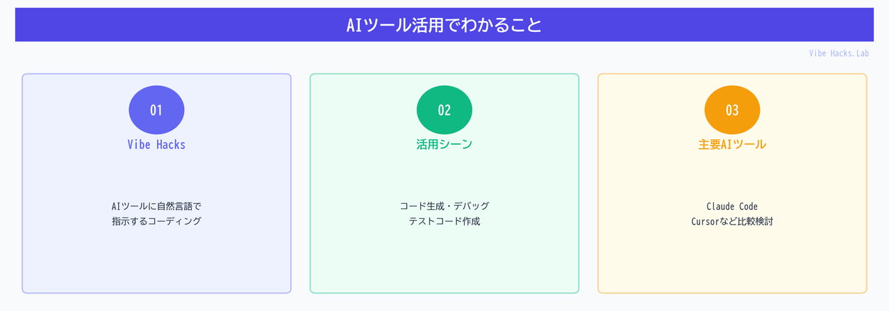 AIツール活用でわかること