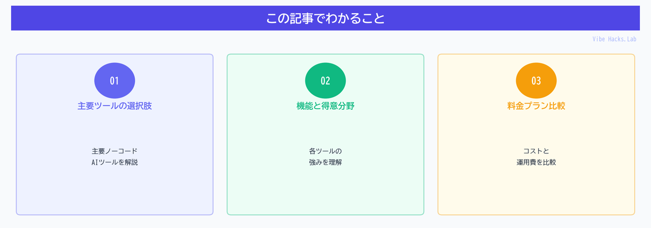 この記事でわかること