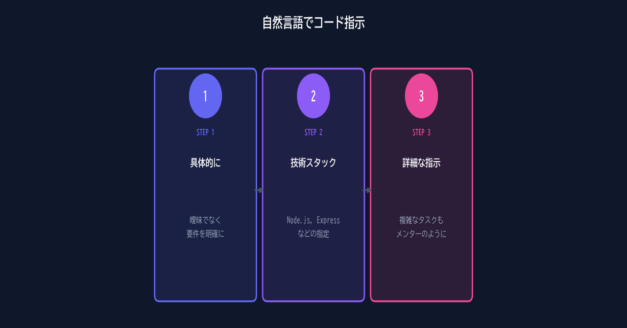 Step3: 自然言語でコードを指示する