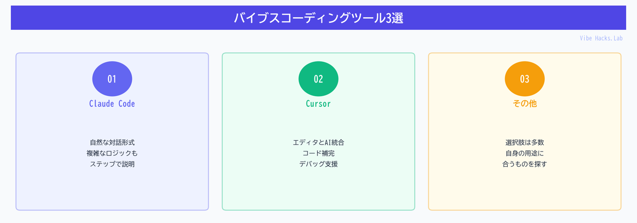 バイブスコーディングツール3選
