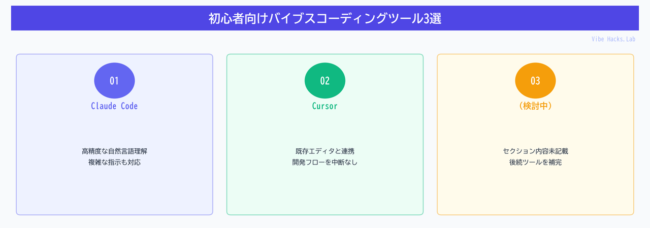 初心者向けバイブスコーディングツール3選