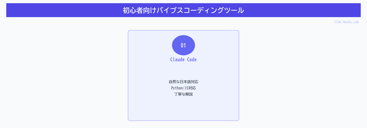 初心者向けバイブスコーディングツール
