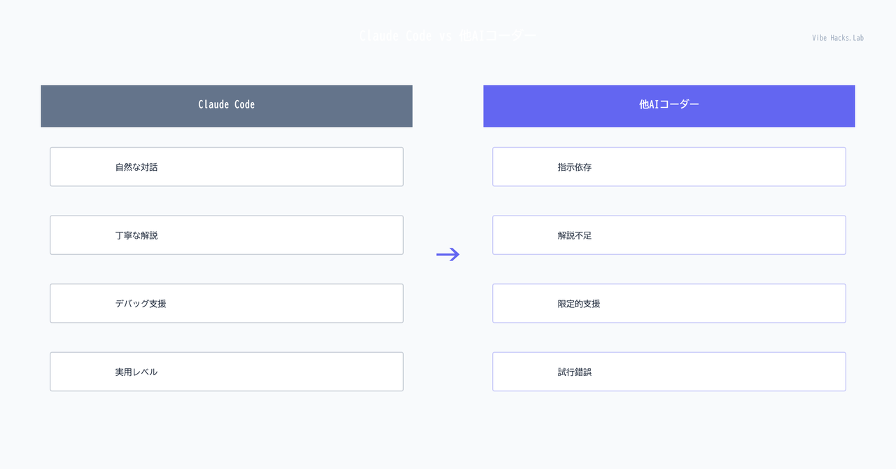 初心者におすすめのバイブスコーディングツール3選