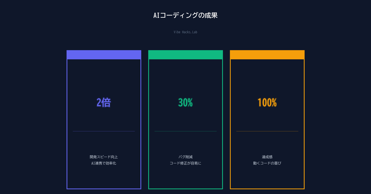 Step5: 実際に動かしてみる