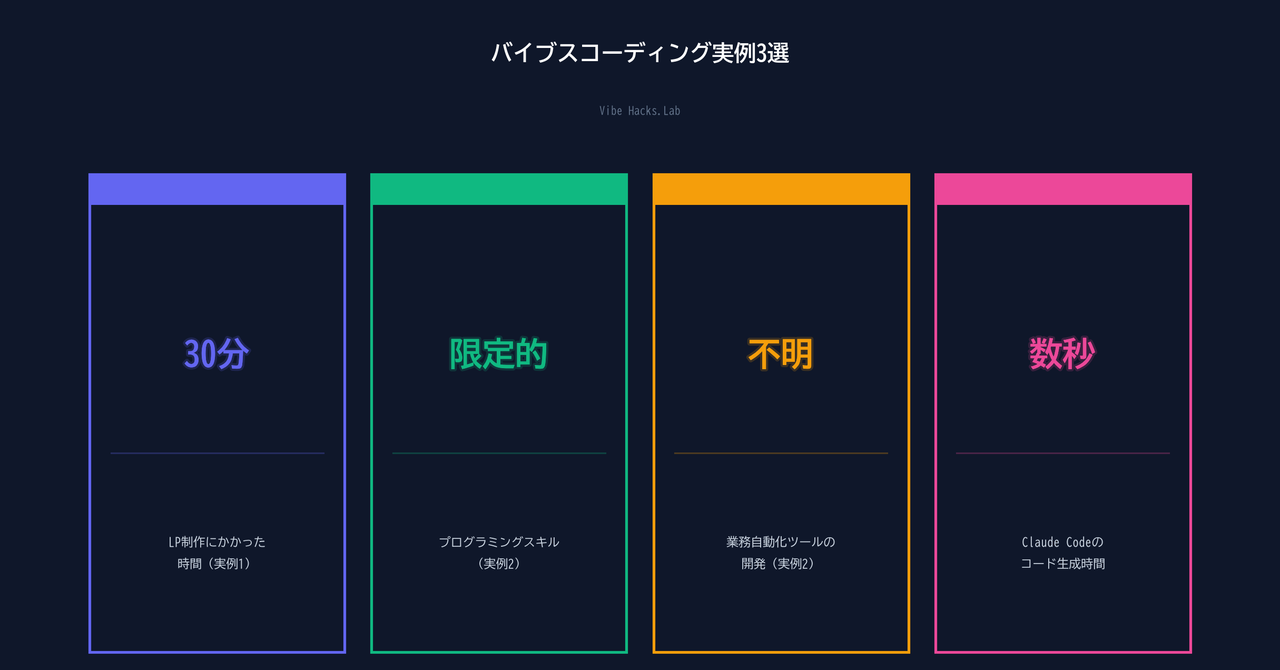 実際にバイブスコーディングで作ったものを公開【実例3選】