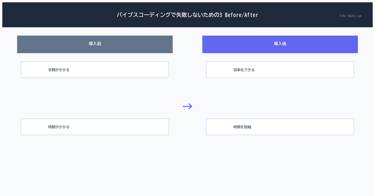バイブスコーディングで失敗しないための3つのコツ