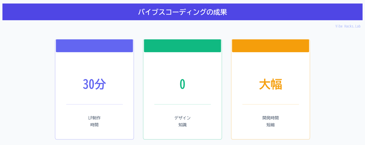 バイブスコーディングの成果