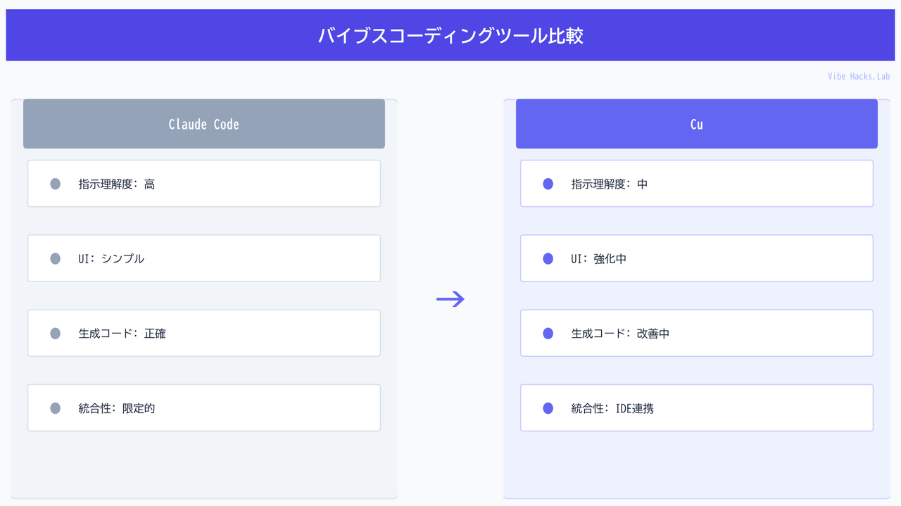 バイブスコーディングツール比較