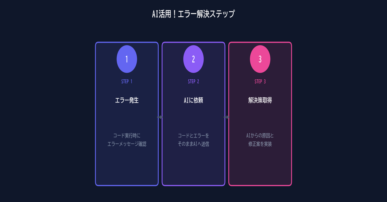 コツ3: エラーが出たらそのままAIに投げる