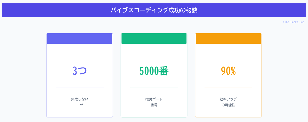 バイブスコーディング成功の秘訣