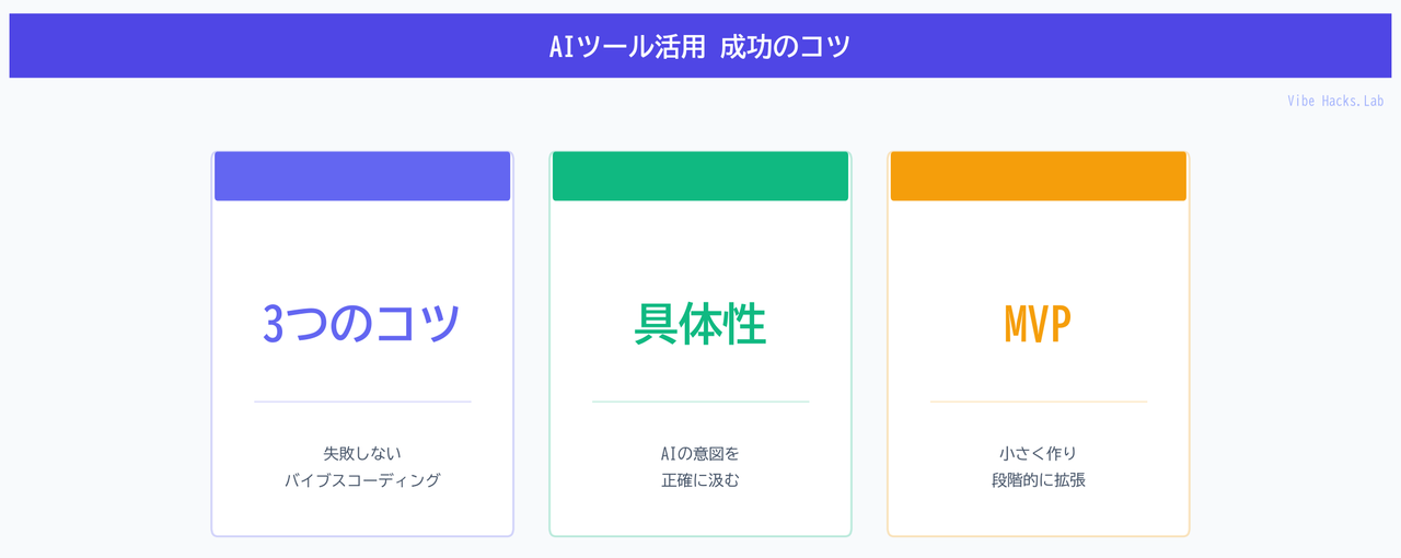 AIツール活用 成功のコツ