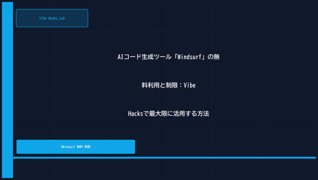 AIコード生成ツール「Windsurf」の無料利用と制限：Vibe Hacksで最大限に活用する方法