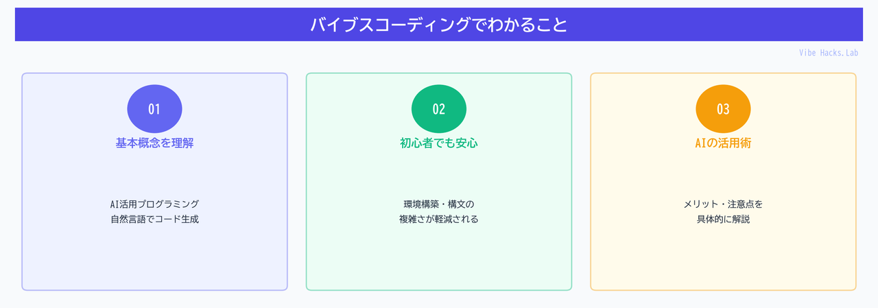 バイブスコーディングでわかること