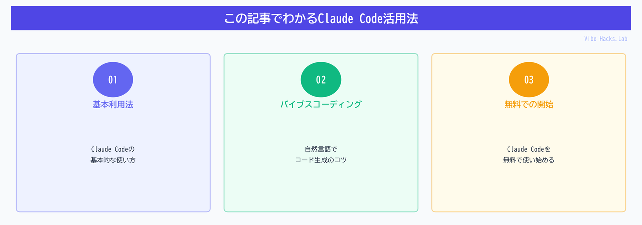 この記事でわかるClaude Code活用法