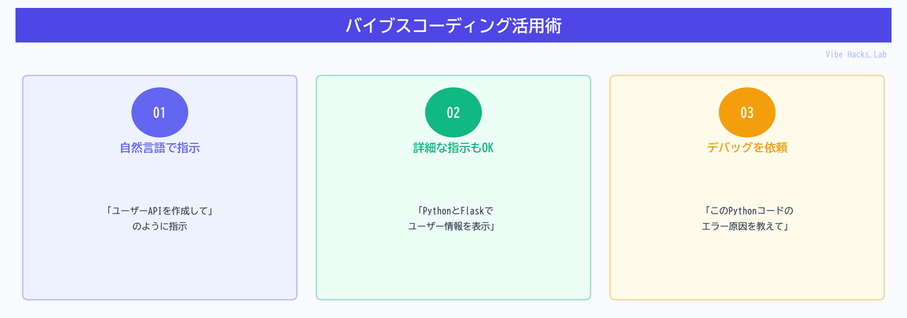 バイブスコーディング活用術