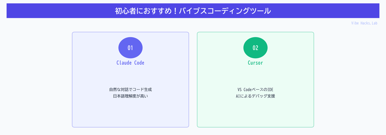 初心者におすすめ！バイブスコーディングツール