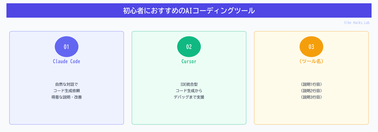 初心者におすすめのAIコーディングツール
