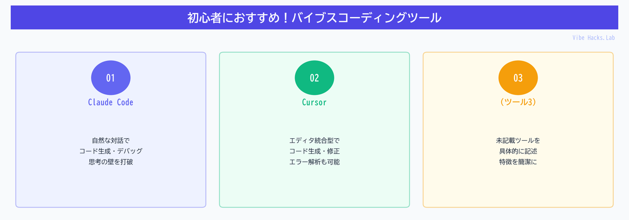 初心者におすすめ！バイブスコーディングツール