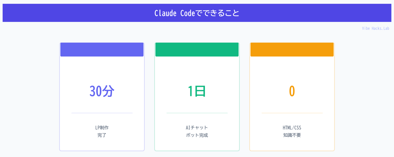 Claude Codeでできること