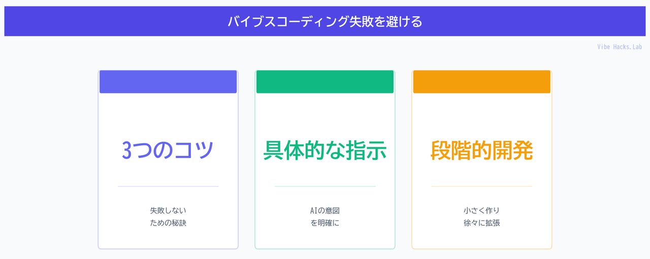 バイブスコーディング失敗を避ける