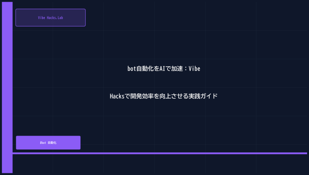 bot自動化をAIで加速：Vibe Hacksで開発効率を向上させる実践ガイド