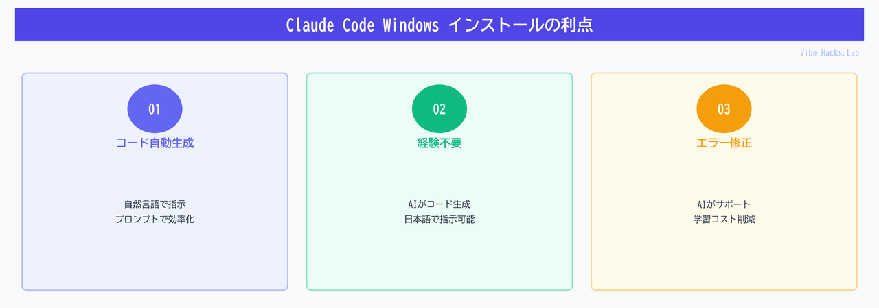 Claude Code Windows インストールの利点