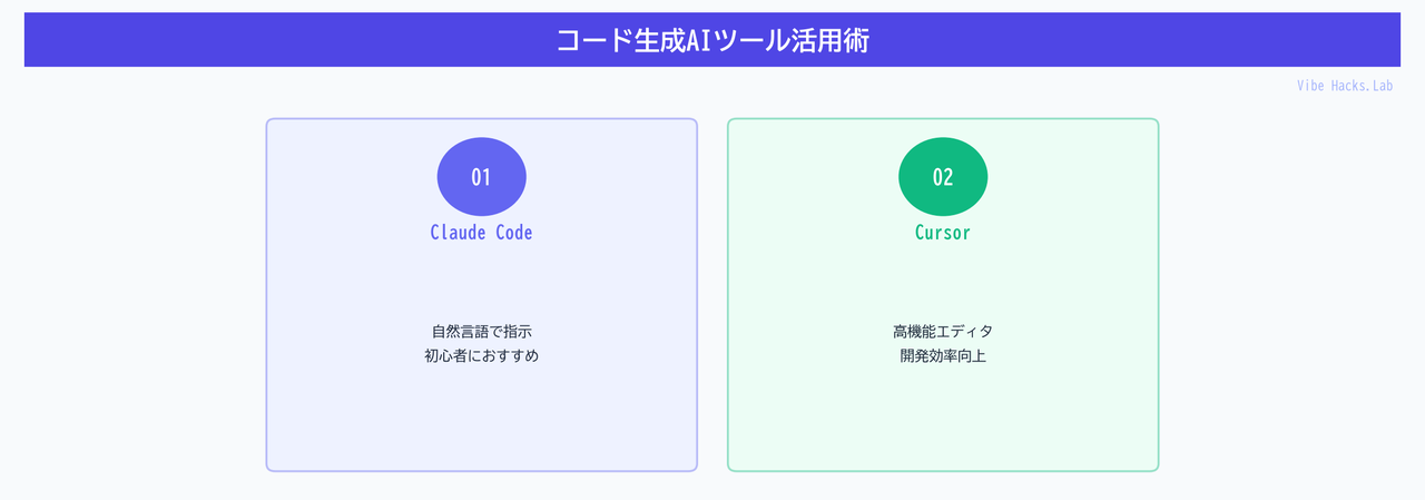 コード生成AIツール活用術