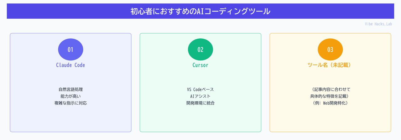 初心者におすすめのAIコーディングツール
