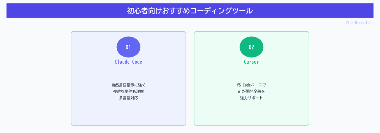 初心者向けおすすめコーディングツール