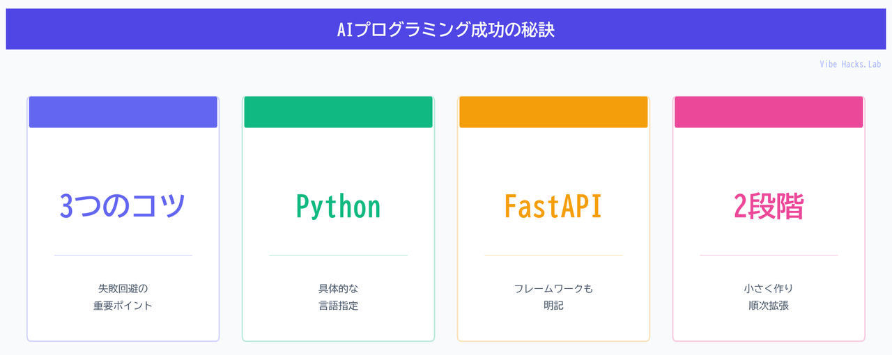 AIプログラミング成功の秘訣