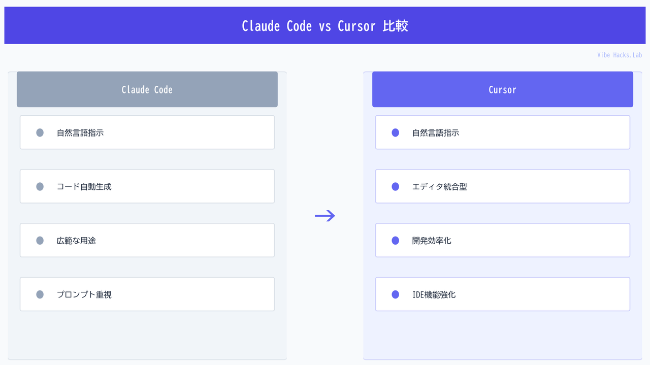 Claude Code vs Cursor 比較
