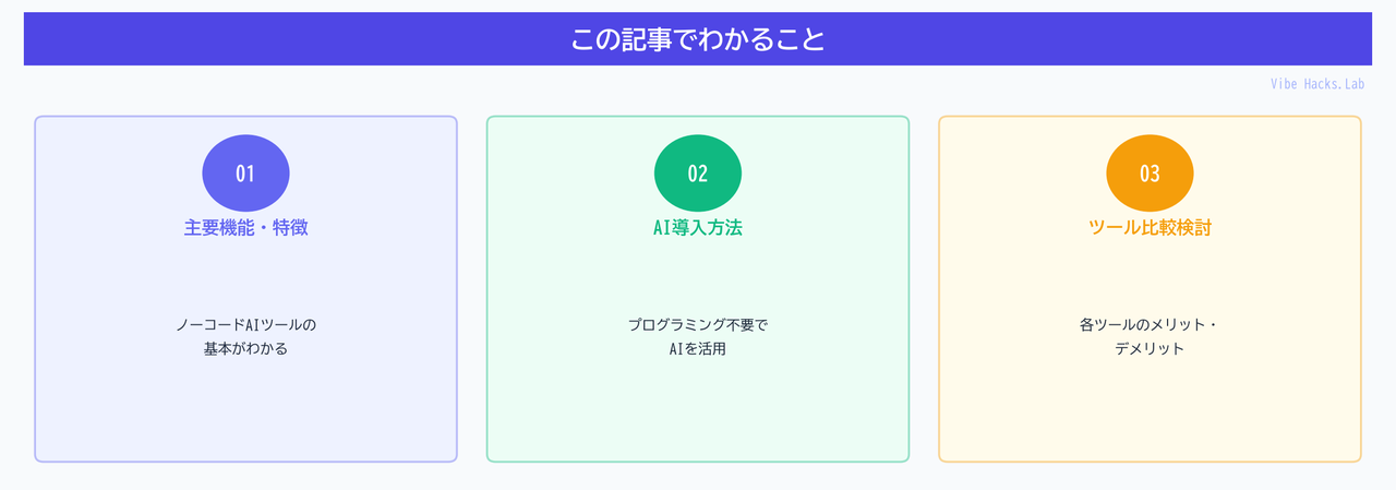この記事でわかること