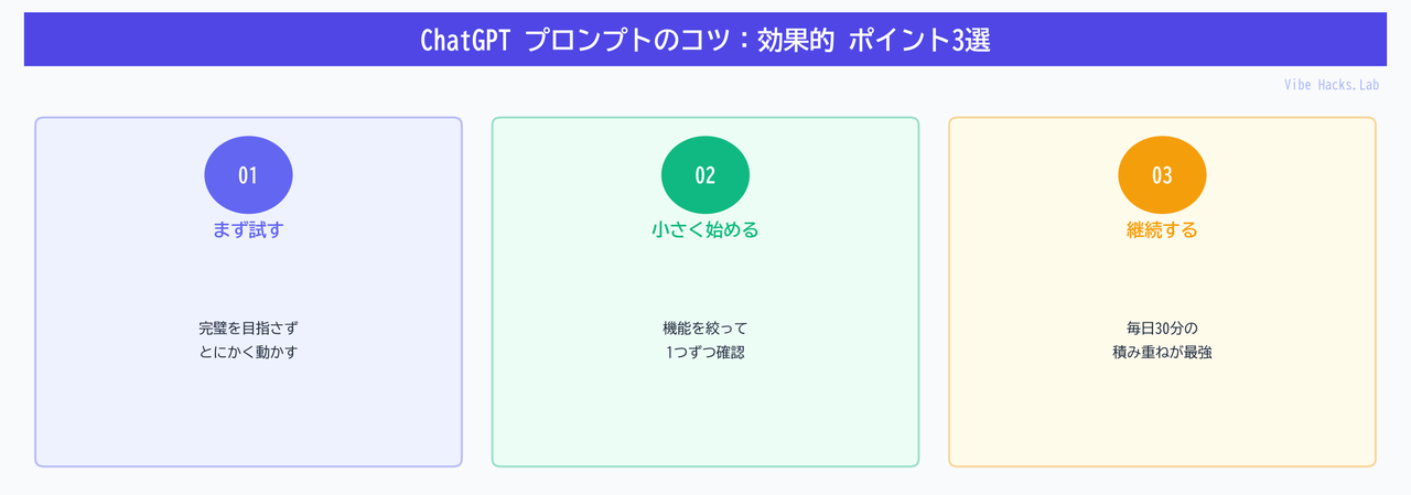 ChatGPT プロンプトのコツ:効果的 ポイント3選