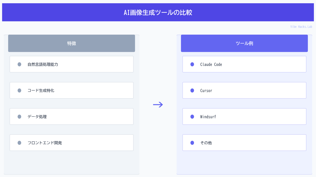 AI画像生成ツールの比較