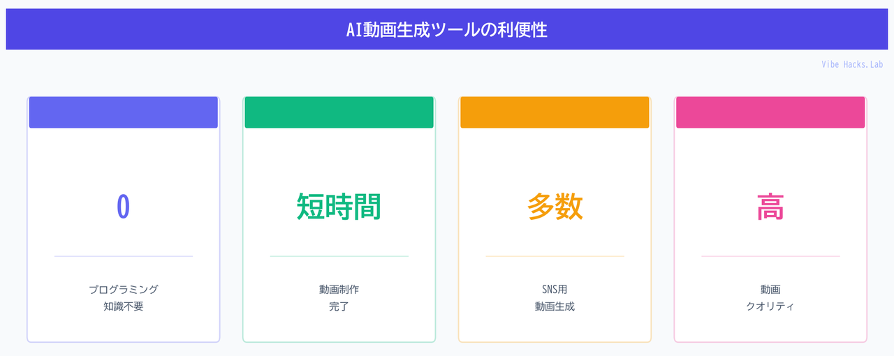 AI動画生成ツールの利便性