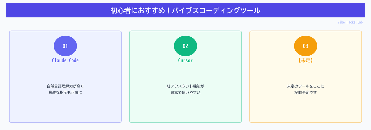 初心者におすすめ！バイブスコーディングツール