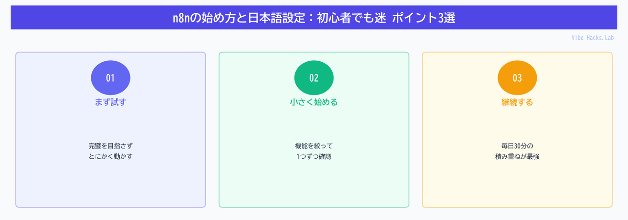 n8nの始め方と日本語設定:初心者でも迷 ポイント3選